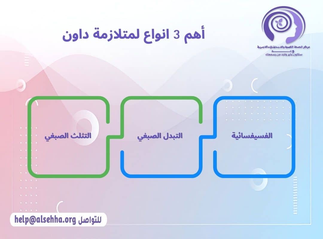 أهم 3 انواع لمتلازمة داون